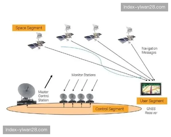 全球信号监控中心在本阶段全线联网 这种视角确保了跨时区分发链路的实时安全