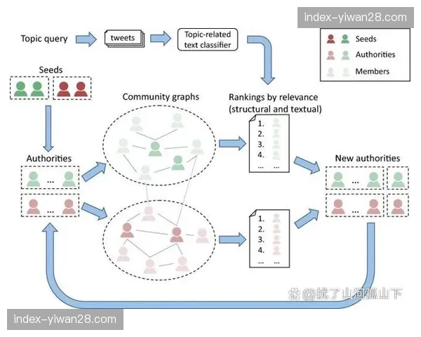 社交属性正深度植入直播流中，构建了基于实时赛况的在线垂直社区