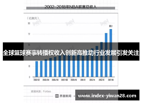 全球篮球赛事转播权收入创新高推动行业发展引发关注