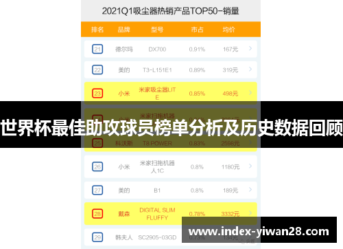 世界杯最佳助攻球员榜单分析及历史数据回顾