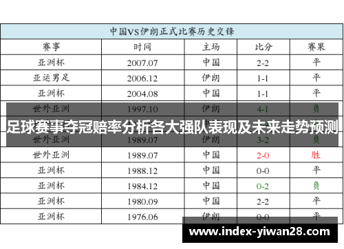 足球赛事夺冠赔率分析各大强队表现及未来走势预测