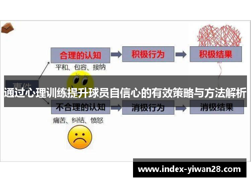 通过心理训练提升球员自信心的有效策略与方法解析