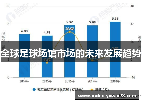 全球足球场馆市场的未来发展趋势