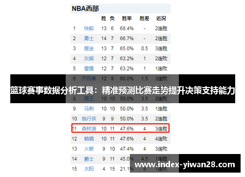 篮球赛事数据分析工具：精准预测比赛走势提升决策支持能力