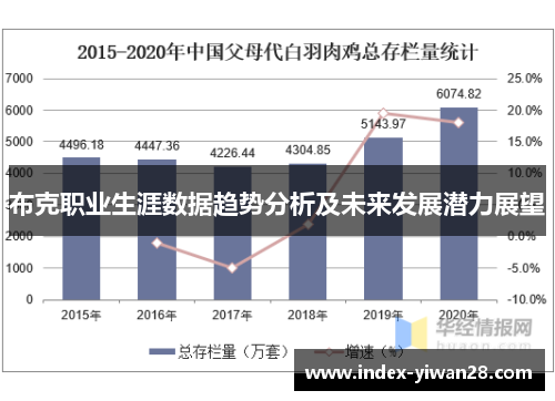 布克职业生涯数据趋势分析及未来发展潜力展望