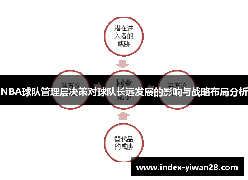 NBA球队管理层决策对球队长远发展的影响与战略布局分析