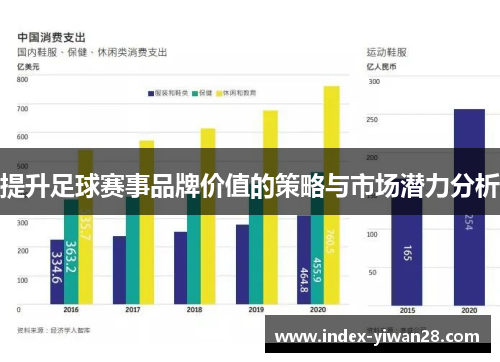 提升足球赛事品牌价值的策略与市场潜力分析