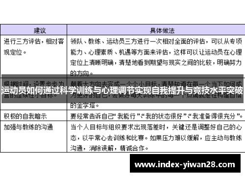 运动员如何通过科学训练与心理调节实现自我提升与竞技水平突破