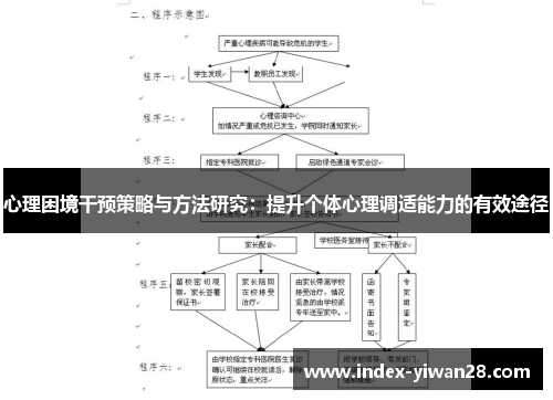 心理困境干预策略与方法研究：提升个体心理调适能力的有效途径