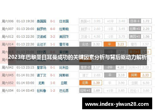 2023年巴黎圣日耳曼成功的关键因素分析与背后驱动力解析