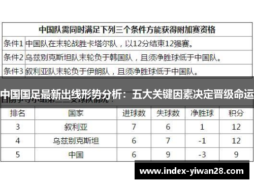 中国国足最新出线形势分析：五大关键因素决定晋级命运