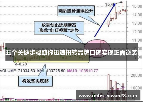五个关键步骤助你迅速扭转品牌口碑实现正面逆袭