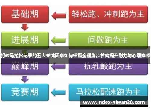 打破马拉松纪录的五大关键因素如何掌握全程跑步节奏提升耐力与心理素质