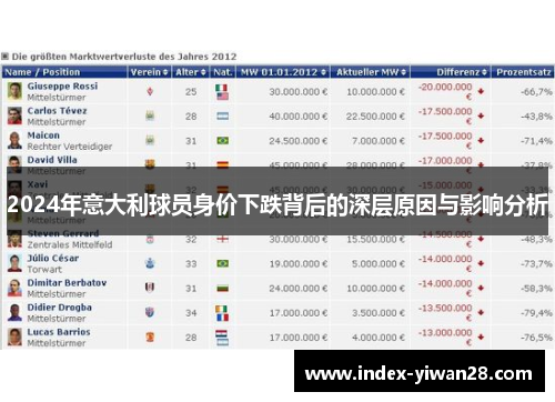 2024年意大利球员身价下跌背后的深层原因与影响分析