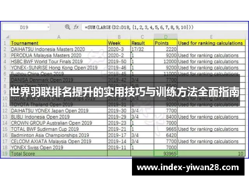 世界羽联排名提升的实用技巧与训练方法全面指南