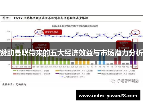 赞助曼联带来的五大经济效益与市场潜力分析