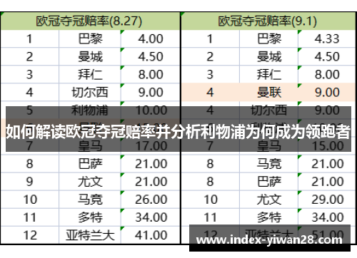 如何解读欧冠夺冠赔率并分析利物浦为何成为领跑者