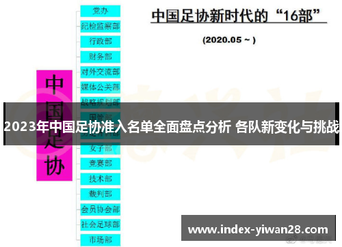 2023年中国足协准入名单全面盘点分析 各队新变化与挑战