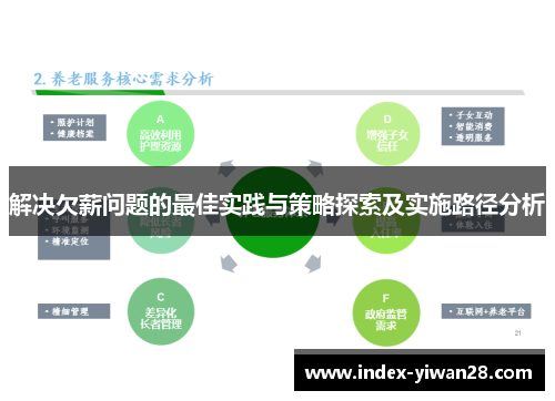 解决欠薪问题的最佳实践与策略探索及实施路径分析