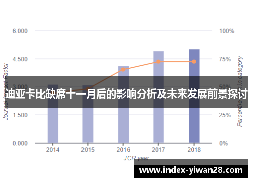 迪亚卡比缺席十一月后的影响分析及未来发展前景探讨