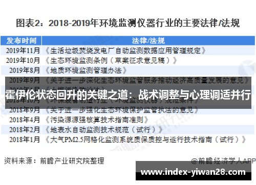 霍伊伦状态回升的关键之道：战术调整与心理调适并行