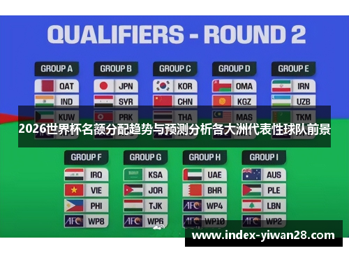 2026世界杯名额分配趋势与预测分析各大洲代表性球队前景