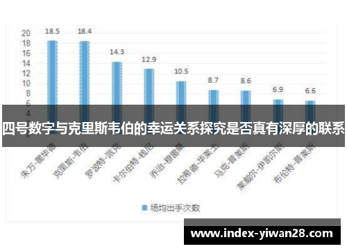 四号数字与克里斯韦伯的幸运关系探究是否真有深厚的联系