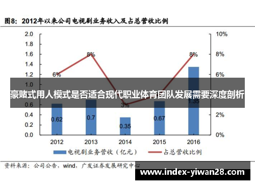 豪赌式用人模式是否适合现代职业体育团队发展需要深度剖析