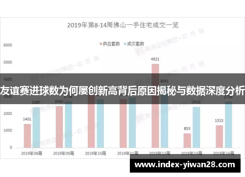 友谊赛进球数为何屡创新高背后原因揭秘与数据深度分析