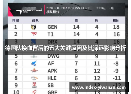 德国队换血背后的五大关键原因及其深远影响分析