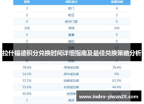 拉什福德积分兑换时间详细指南及最佳兑换策略分析 拉什福德积分兑换时间详细指南及最佳兑换策略分析