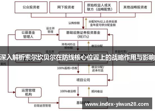 深入解析索尔坎贝尔在防线核心位置上的战略作用与影响