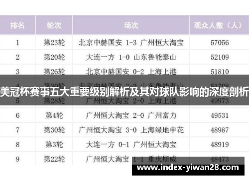 美冠杯赛事五大重要级别解析及其对球队影响的深度剖析 美冠杯赛事五大重要级别解析及其对球队影响的深度剖析
